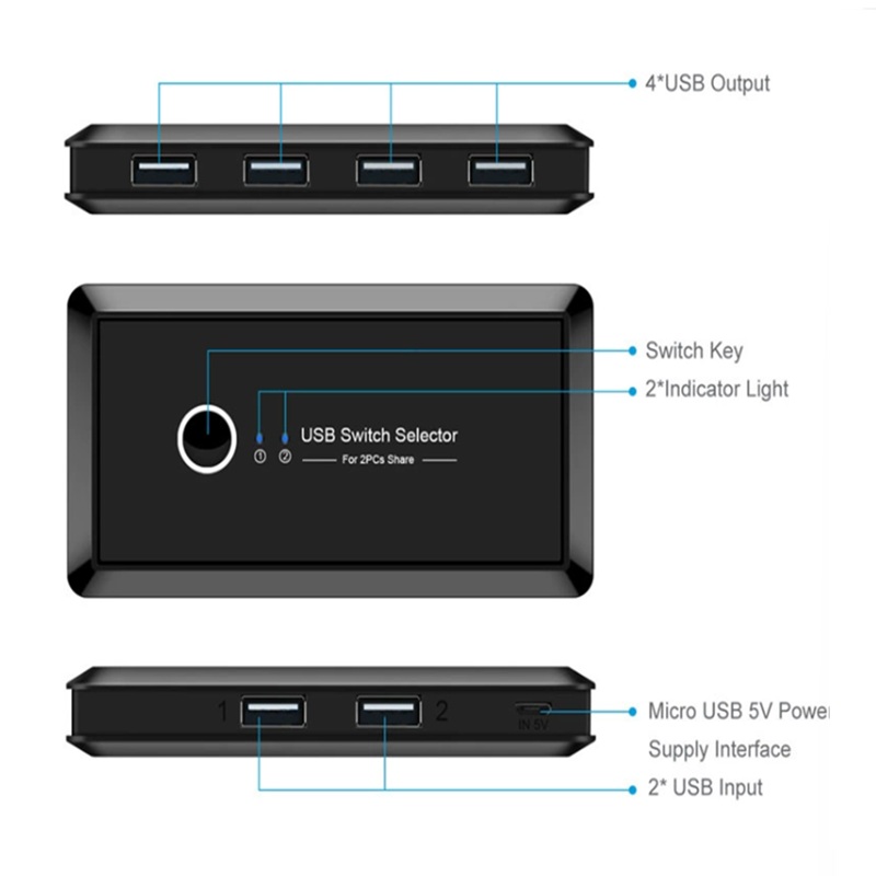 USB 3.0 2.0 KVM Switch 2 Input - đánh giá và giá Laptop Accessories Women