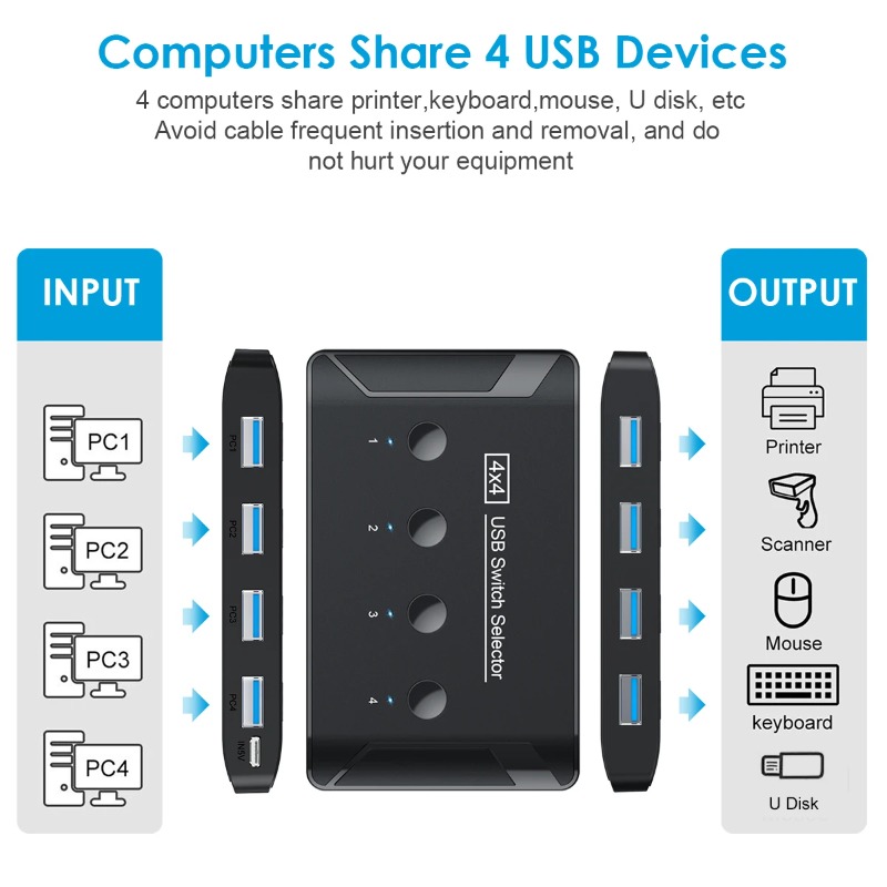 4 In 4 Out KVM USB3.0 Switch S - đánh giá và giá Laptop Accessories Women