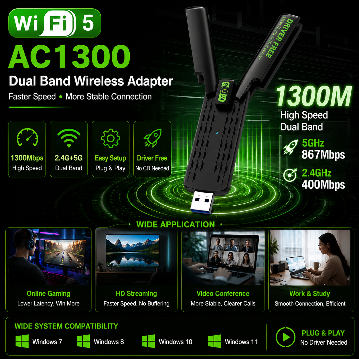 Dual Band Gigabit USB Wireless - đánh giá và giá Laptop Accessories Productivity