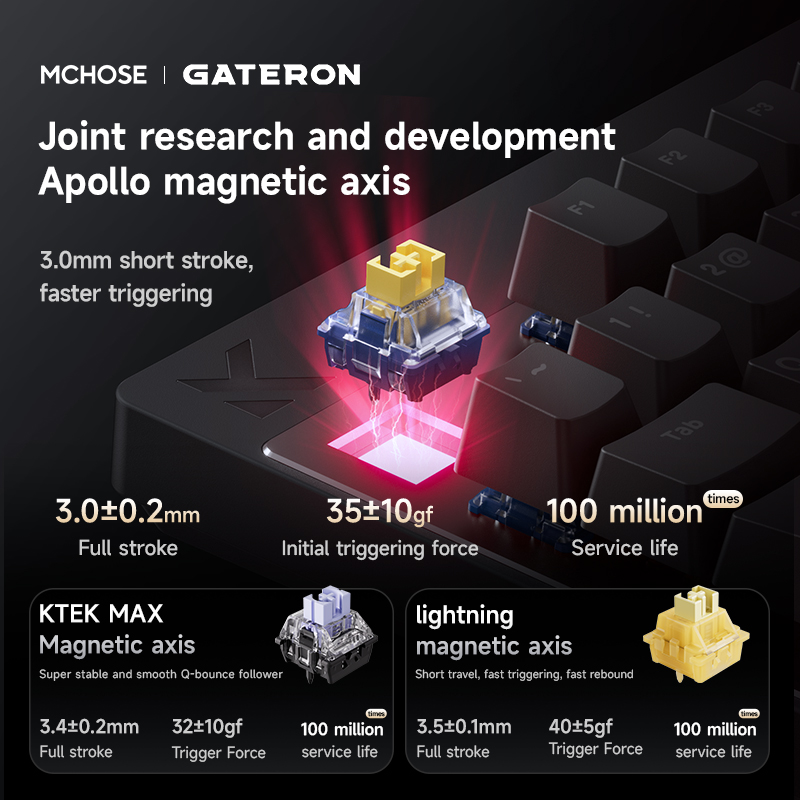 Mchose Mix87 Magnetic Swtich K - đánh giá và giá Laptop Accessories Productivity