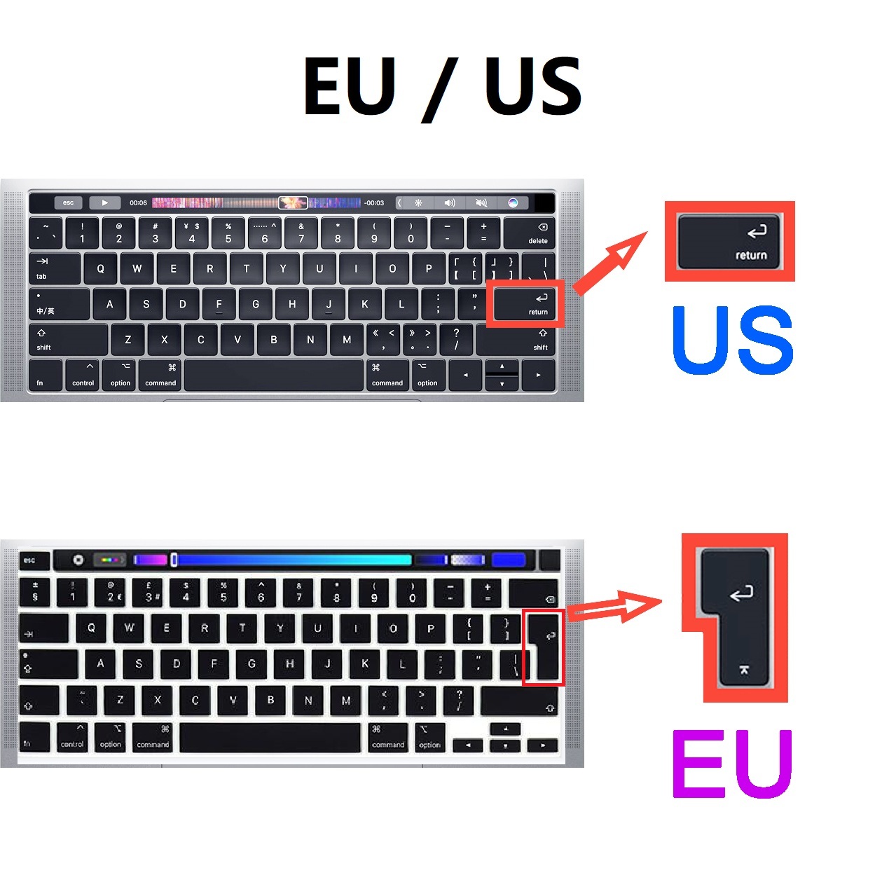 Soft Keyboard Skin for Macbook - đánh giá và giá Keyboard Cover Silicone